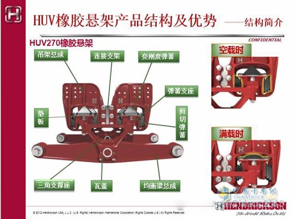 翰瑞森懸架結構特點