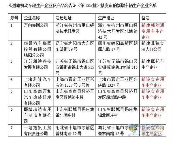 工信部擬發(fā)布的新增車輛生產(chǎn)企業(yè)名單