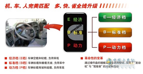 西安康明斯發(fā)動(dòng)機(jī)EBP機(jī)智人開(kāi)關(guān)