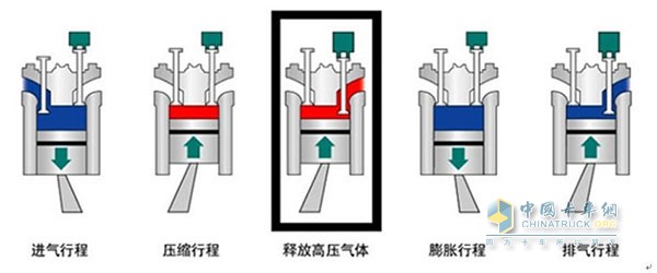 工作原理