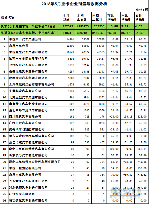 重卡銷(xiāo)量數(shù)據(jù)