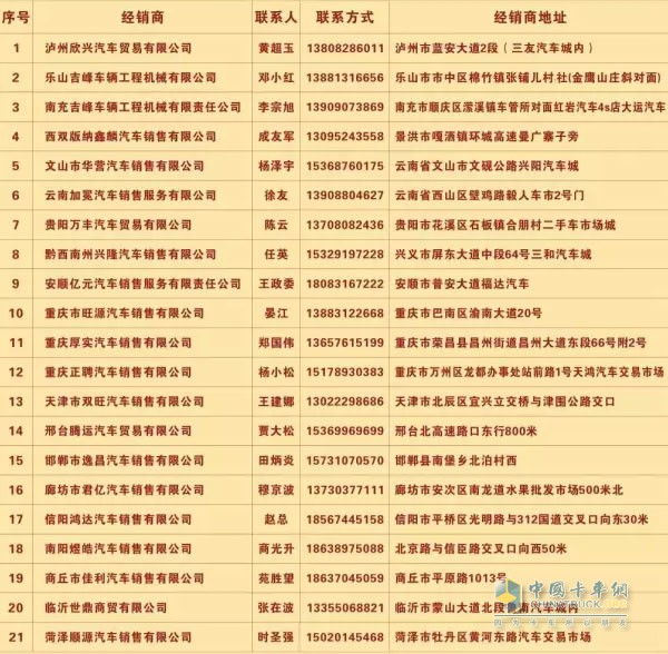 經(jīng)銷商名單1