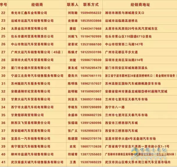 經(jīng)銷商名單2