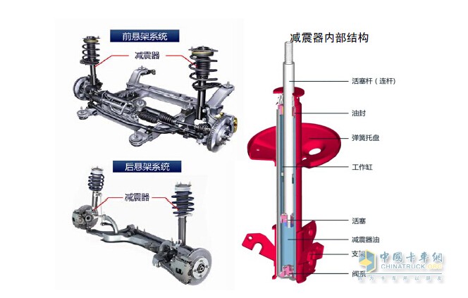 減震器示意圖