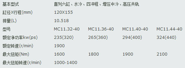 中國重汽MC11國四發(fā)動機(jī)主要參數(shù)