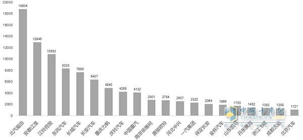2016年7月輕卡千臺以上企業(yè)銷量情況圖