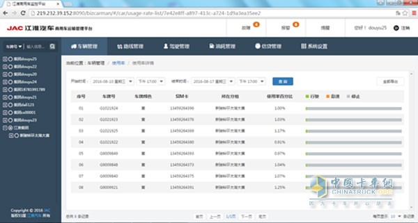 車(chē)輛使用率監(jiān)控
