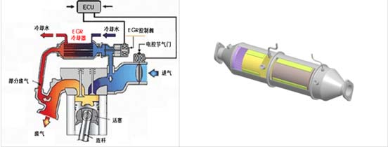 錫柴康威4DW國五發(fā)動機EGR+DPF后處理系統(tǒng)