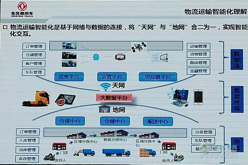 東風(fēng)康明斯：給快遞物流一顆智能的心