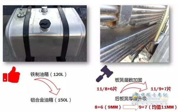 關(guān)鍵詞三：加加加，告訴你啥叫量身打造(*^-^*)