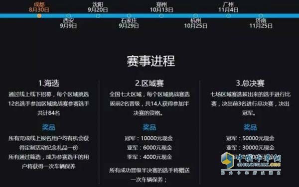 多區(qū)域比賽、豐厚賽事獎金
