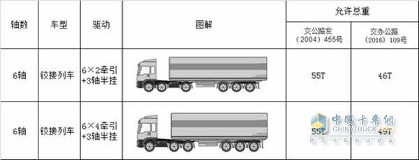 455號(hào)和109號(hào)文件限制對(duì)比