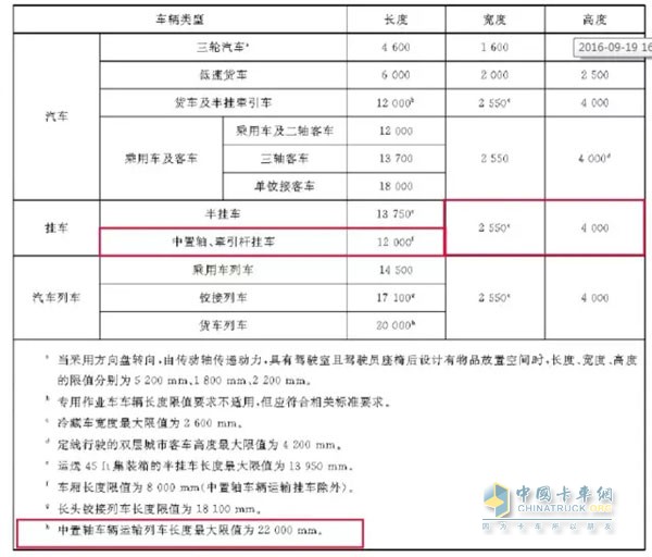 新尺寸要求