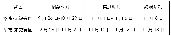 載貨車(解放J6L車型)挑戰(zhàn)賽區(qū)域及活動時(shí)間