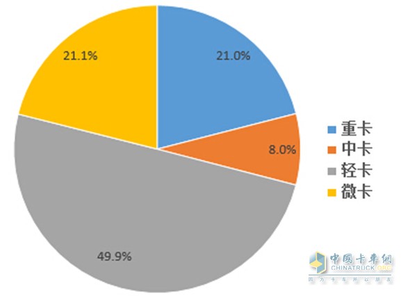 2016年9月卡車銷量分布圖