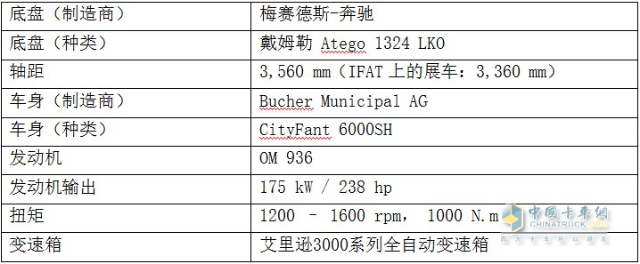 車輛概況