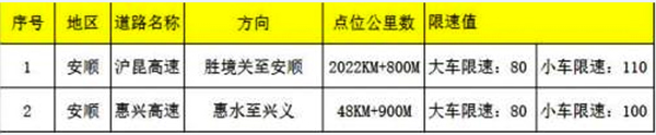 電子警察位置圖表