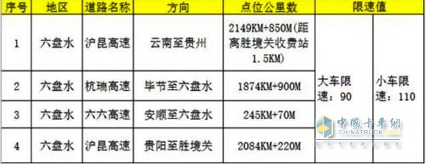 電子警察位置圖表