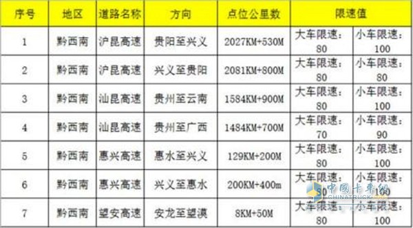 電子警察位置圖表