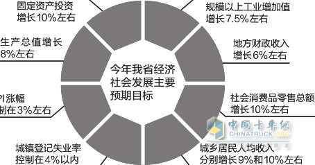 陜西：2017年將新開工4條高速公路