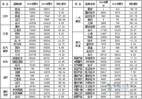 2016年輕卡市場發(fā)展態(tài)勢分析及2017年預(yù)測