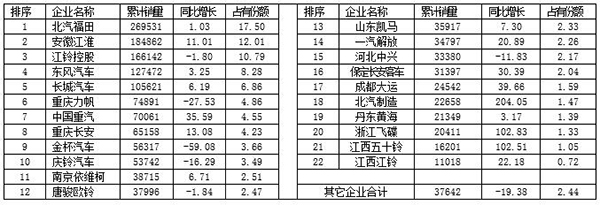 2016年輕卡市場發(fā)展態(tài)勢分析及2017年預(yù)測