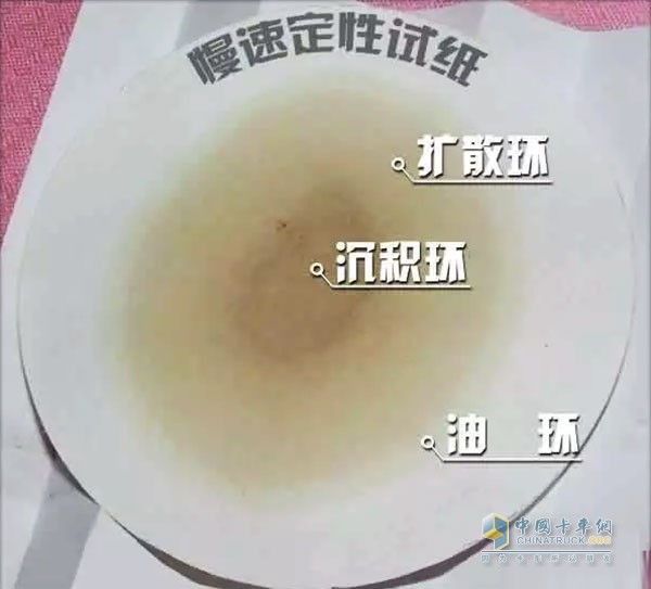 機(jī)油檢測(cè)濾紙法