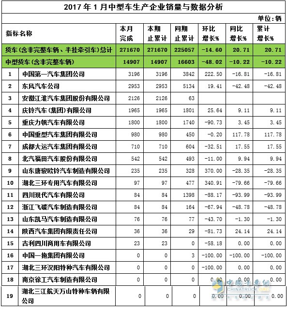 2017年1月中卡銷(xiāo)量