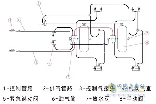 三軸半掛車制動系統(tǒng)原理圖