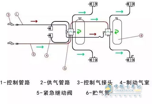 緊急制動閥正常剎車中的工作制動狀態(tài)