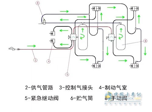 緊急制動閥充氣過程中的反饋制動狀態(tài)