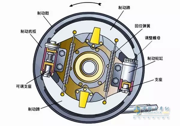 雙向雙領(lǐng)蹄式制動(dòng)器