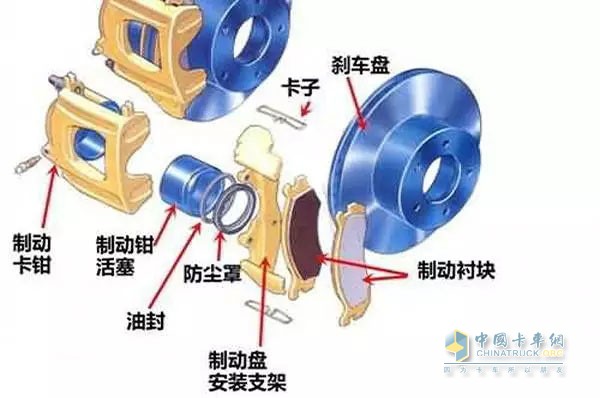 盤式制動(dòng)原理
