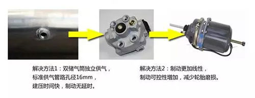 卡車制動(dòng)二控三所存在的問(wèn)題