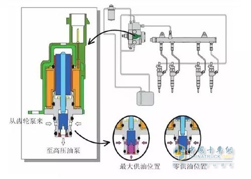 發(fā)動機供油線路圖