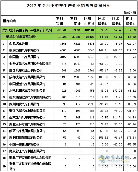 2017年2月中卡銷量表