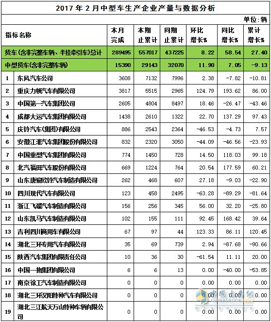 2017年2月中卡產(chǎn)量表