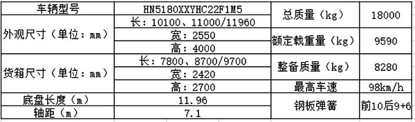 華菱星馬新款H3大單橋廂式貨車基本參數(shù)