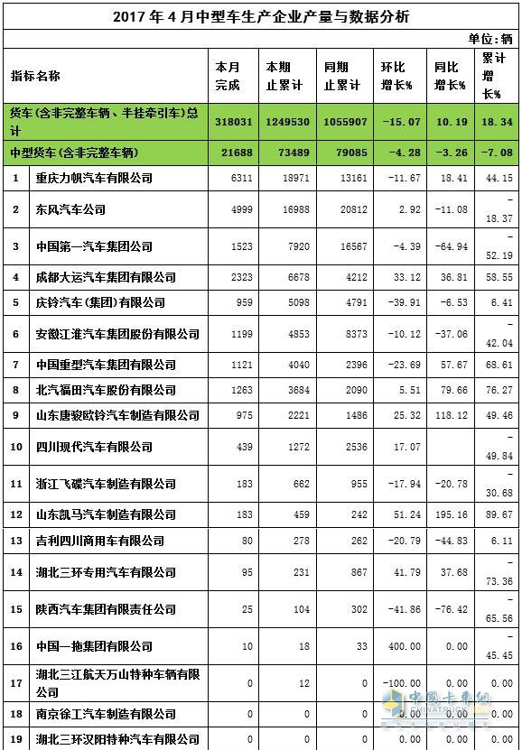 2017年4月中卡產(chǎn)量