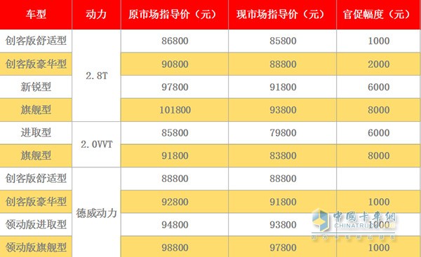 帥鈴T6提前放暑“價(jià)” 優(yōu)惠8000勁爆來(lái)襲