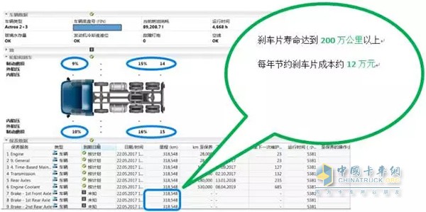 奔馳卡車T.C.O.?區(qū)域性圓桌沙龍