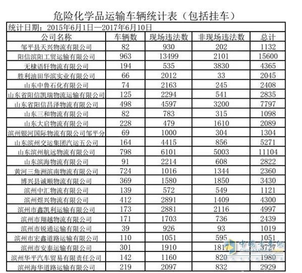 濱州?；\輸企業(yè)曝光