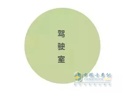 駕駛室不僅是工作場地，也是我們的“家”，所以駕駛室好的貨車更招人愛!