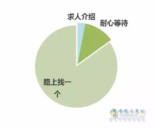 跑車呢，沒時(shí)間!