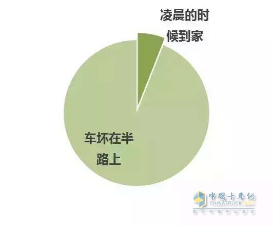 沒人搭理我!