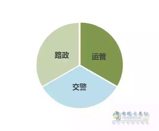 此處省略一萬字.....................