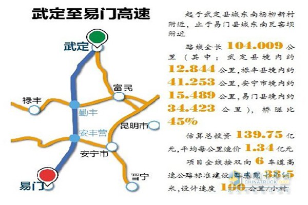 武定至易門高速公路