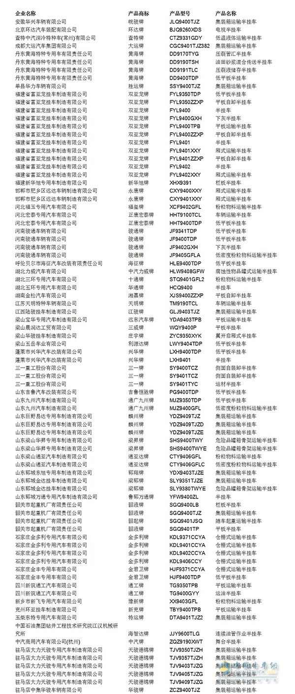 中機中心今日發(fā)布了《關(guān)于部分車型整改的通知》，該通知共涉及43家專用汽車企業(yè)的83種車型。