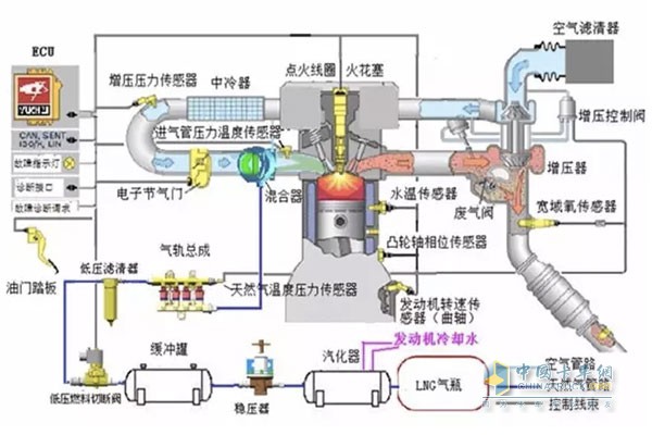 乘龍M5天然氣車動力提升快