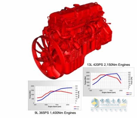 江鈴重卡“心臟”利器優(yōu)勢一：燃油更經(jīng)濟(jì)